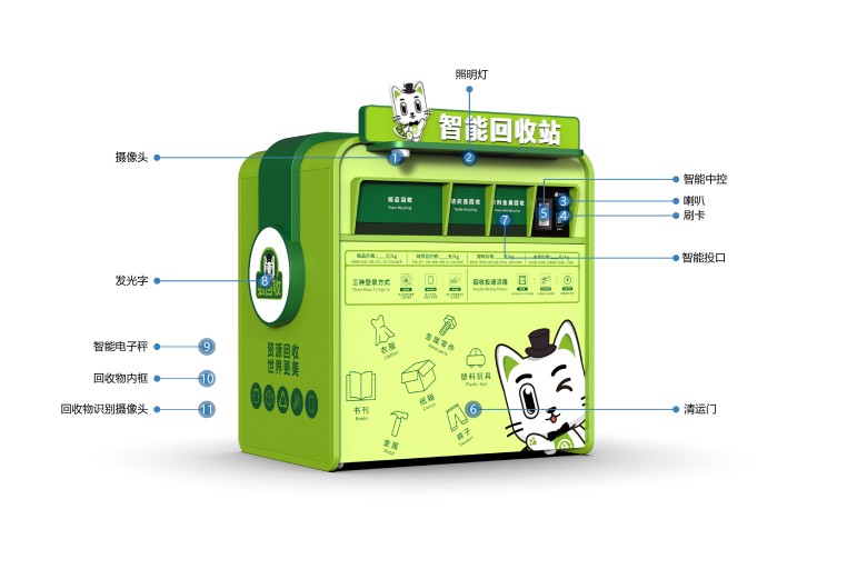 華展貓先生，智能垃圾回收柜，廢品回收箱.jpg