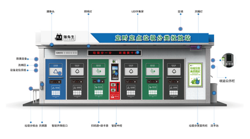 華展貓先生，智能垃圾分類收集房，垃圾房廠家，垃圾分類設(shè)備定制