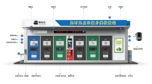 華展貓先生，智能垃圾房廠家，社區(qū)垃圾分類收集點(diǎn)
