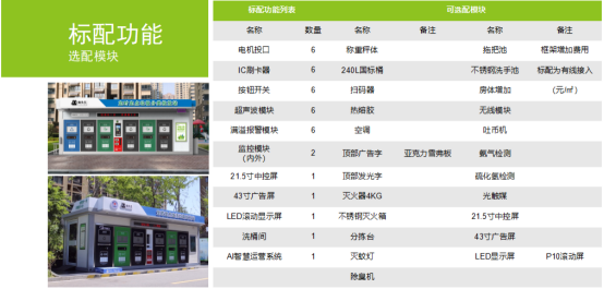 華展貓先生，垃圾分類運(yùn)營(yíng)，社區(qū)垃圾分類房