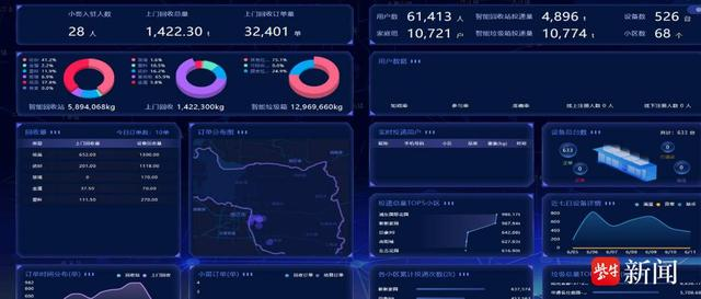 貓先生智能廢品回收新模式，再生資源智能回收站，垃圾分類亮點做法