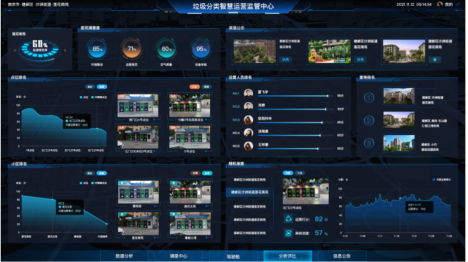貓先生，垃圾分類示范小區(qū)建設，智能垃圾房廠家