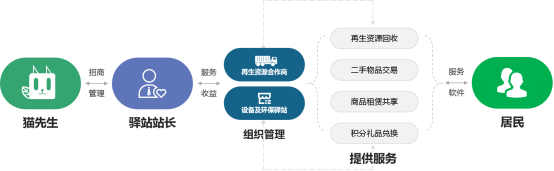 貓先生，垃圾分類廠家，智能垃圾分類設(shè)備