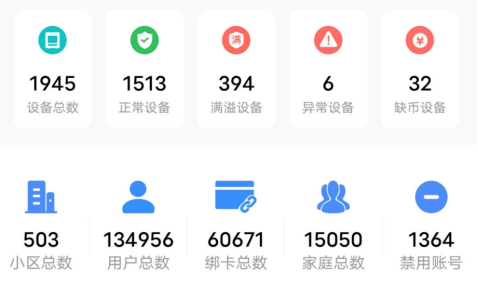 貓先生智能廢品回收箱，再生資源收集柜，小區(qū)垃圾回收站生產(chǎn)廠家